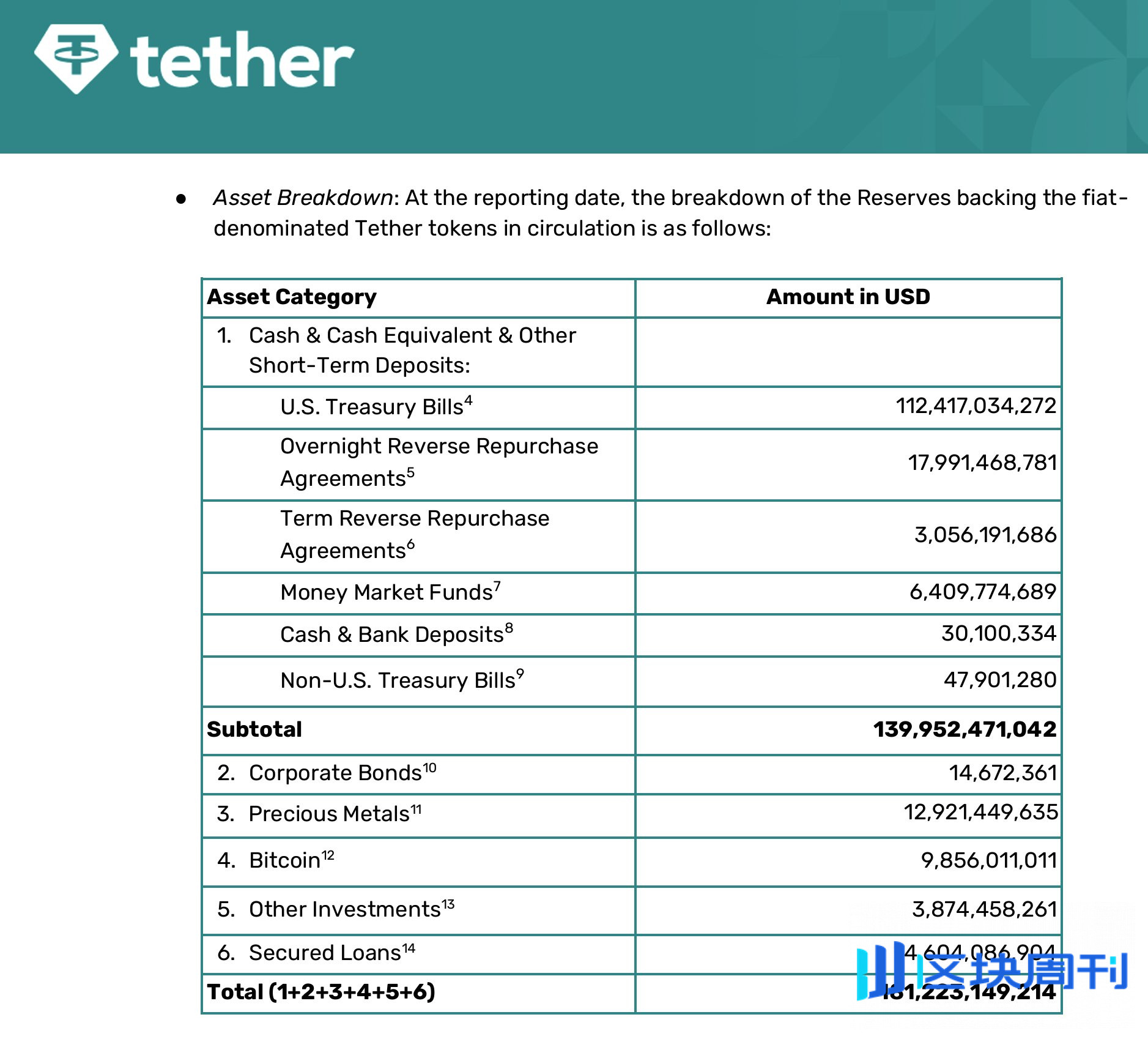 BitMEX 创始人vs Tether CEO：一场关于USDT 资产质量的推上口水战-区块周刊BlockWeeks