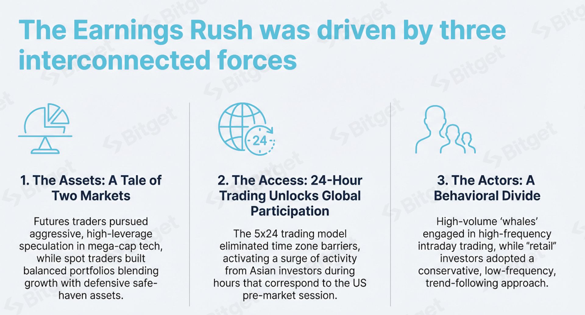 Bitget 报告｜财报季热潮：解读代币化美股需求的爆发式增长