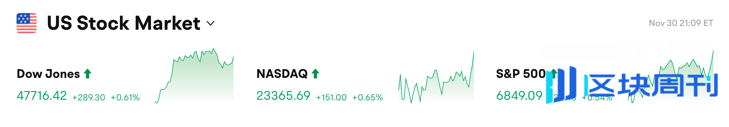 BlockWeeks每日早报：过去24h全网多单爆仓4.78亿美元，现货Chainlink ETF预计本周启动；