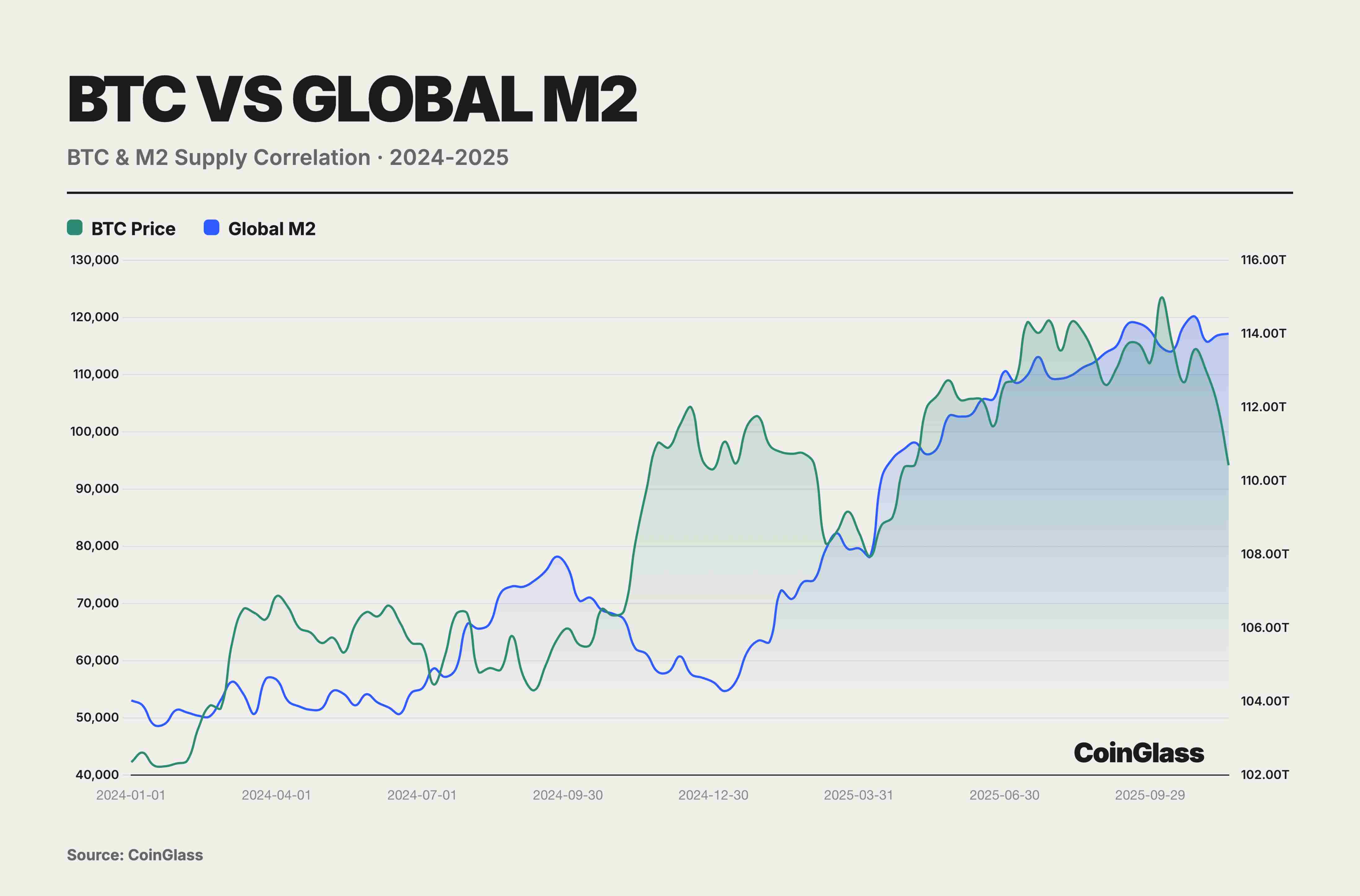 CoinGlass：2025 加密货币衍生品市场报告-区块周刊BlockWeeks