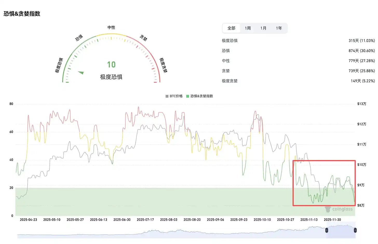 DeFi近期动态一览：稳定币公链内卷遇冷，RWA迎来“SEC时刻” -区块周刊BlockWeeks