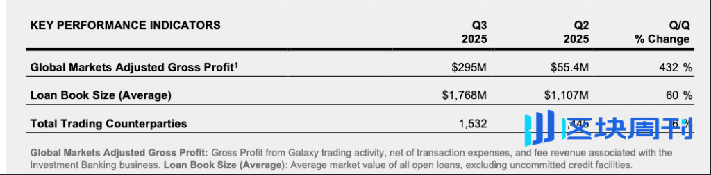 Galaxy Digital（GLXY）研究：Web3 机构服务商与 AI 数据中心的混合体