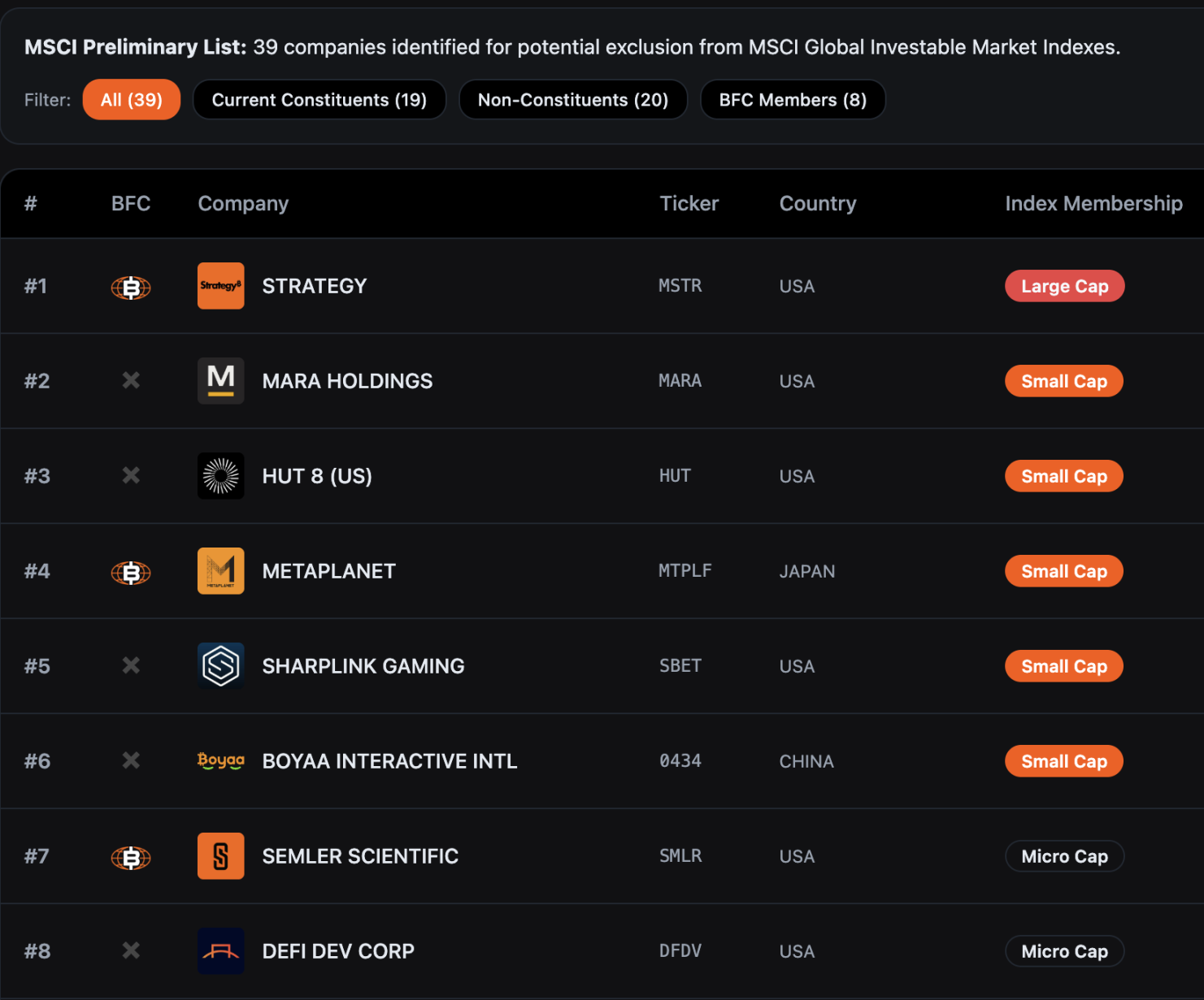 Strategy 硬刚 MSCI：DAT 的终极辩护