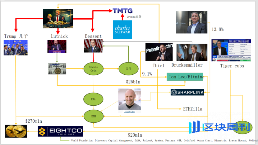 Trend Research：为什么我们持续看涨 ETH？
