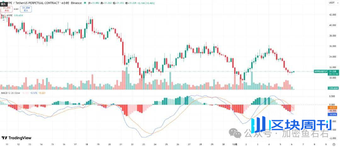 利空、暴跌！比特币闪崩、变盘点在哪里？山寨彻底没救了？