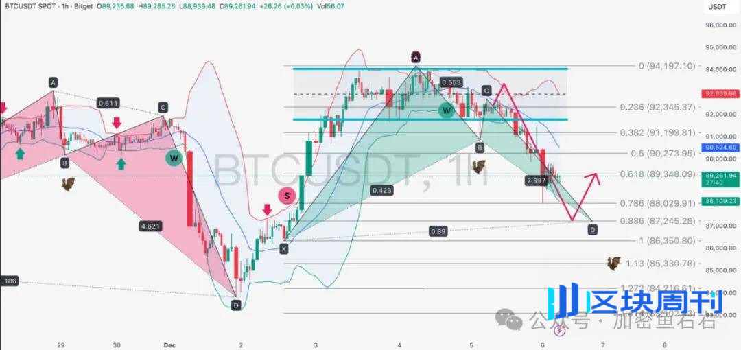 利空、暴跌！比特币闪崩、变盘点在哪里？山寨彻底没救了？