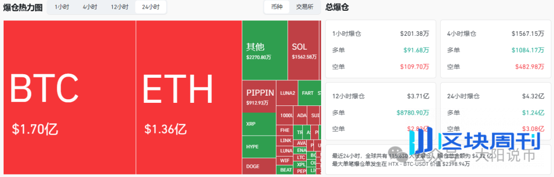 12.10今日行情：为什么上涨？BTC、SOL、ETH、BNB、AAVE、DASH、SYRUP、Mubarakah操作分析！