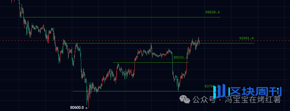 逼空牛市？以太坊涨超比特币？哪里接多？BSC Meme迎来新风口！BCH、SOL、ASTER、HYPE暴跌？