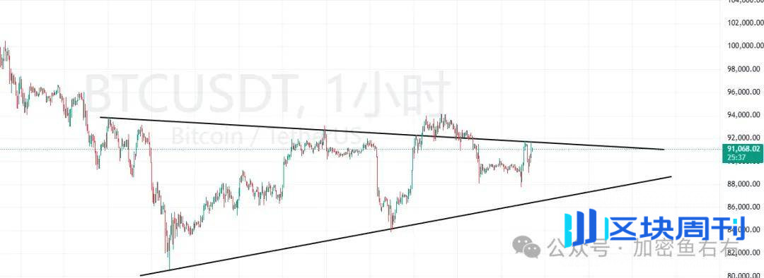 比特币、以太坊暴跌暴涨！12月大变盘？本周布局、别瞎买、认准这个方向！