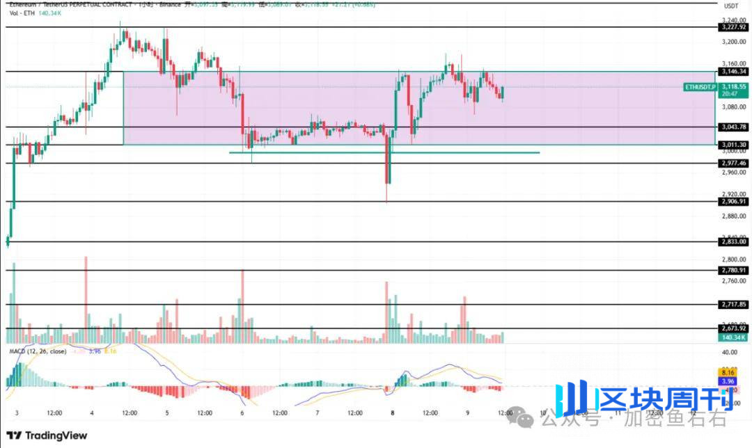 大变盘！比特币、以太坊跌破这个关键位，暴涨结束！币圈再无山寨季！