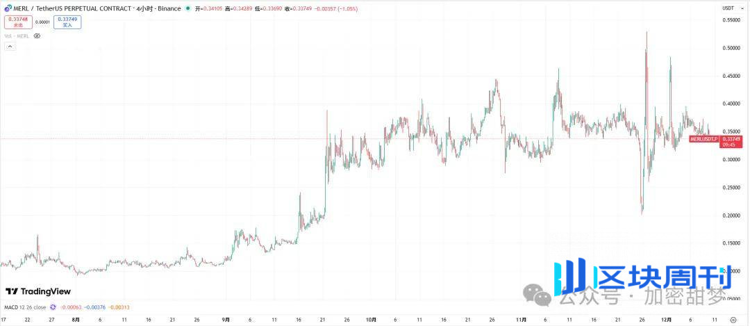 12月10日：BTC、ETH、SOL 、MERL 、ZEC行情分析