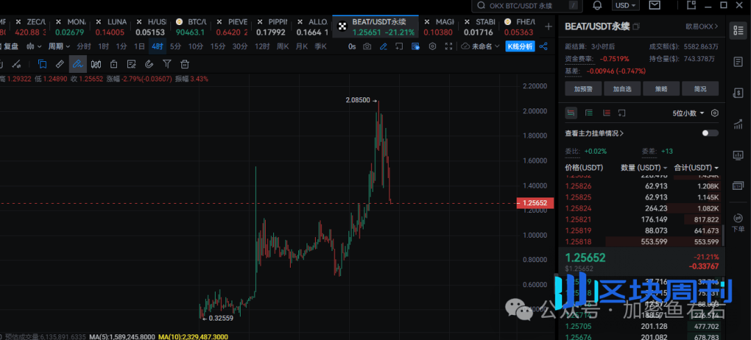 深夜大涨！比特币、以太坊反弹！今、明继续暴涨？链上新玩法、新布局！