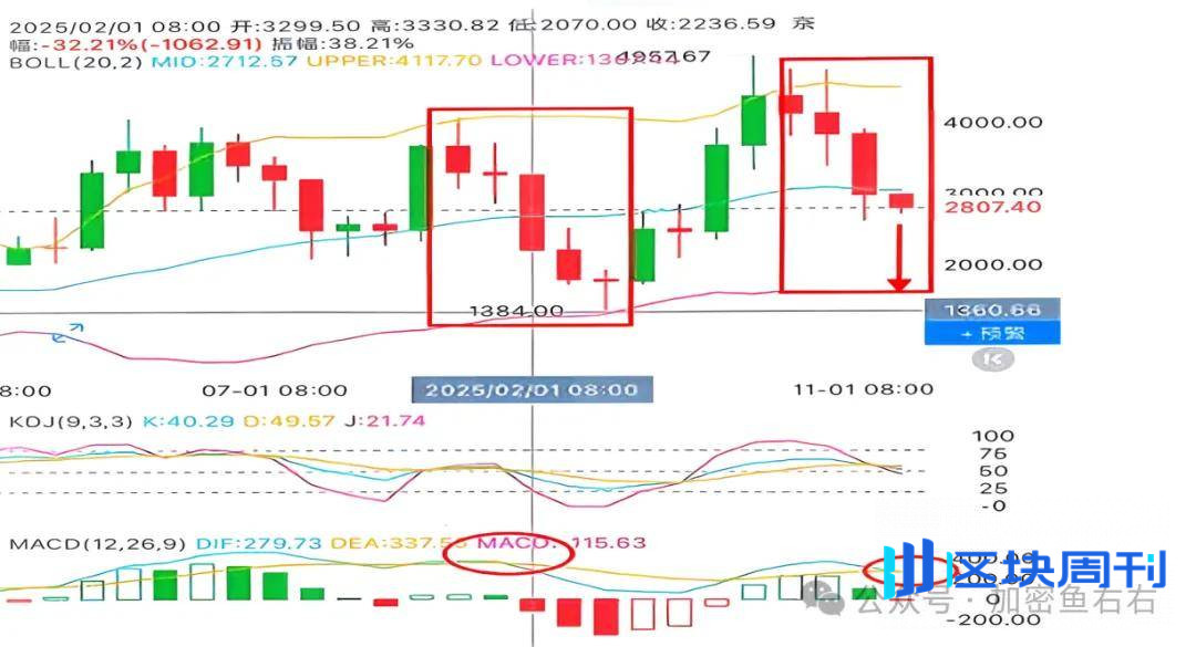 比特币、以太坊崩盘？真实情况是...当前如何布局？熊市值得抄底的山寨币