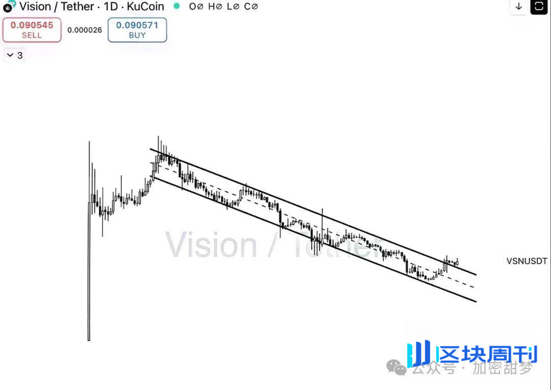 12月4日：BTC、ETH、SOL 、VSN、HYPE行情分析