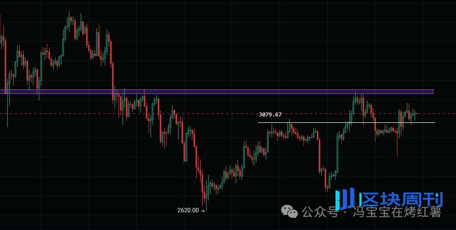 割韭菜？比特币、以太坊多空双爆，今晚定方向！山寨绝佳布局窗口！ZEC、FARTCOIN、TON重回8美金？