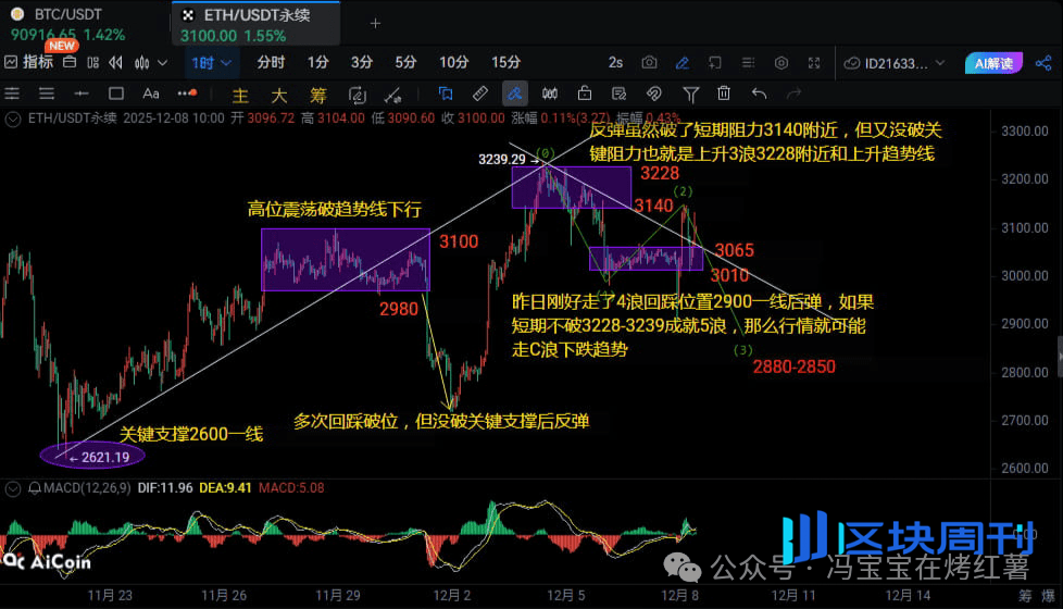 近13万人爆仓！比特币深V反弹后，剑指102000？以太坊涨势更强势？多空双杀下，山寨币操作策略！