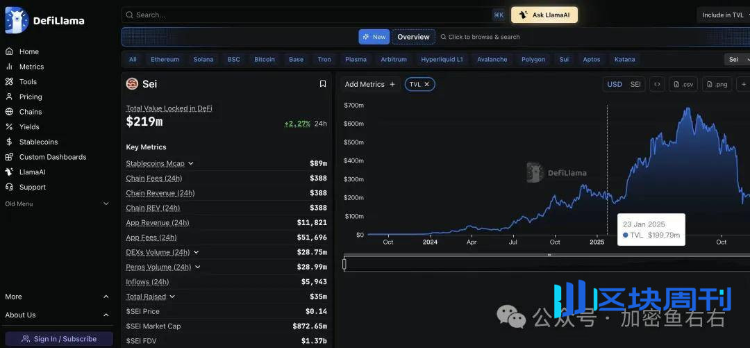 大跳水！比特币、以太坊还要跌？多头要守住的位置！买山寨如做狗？