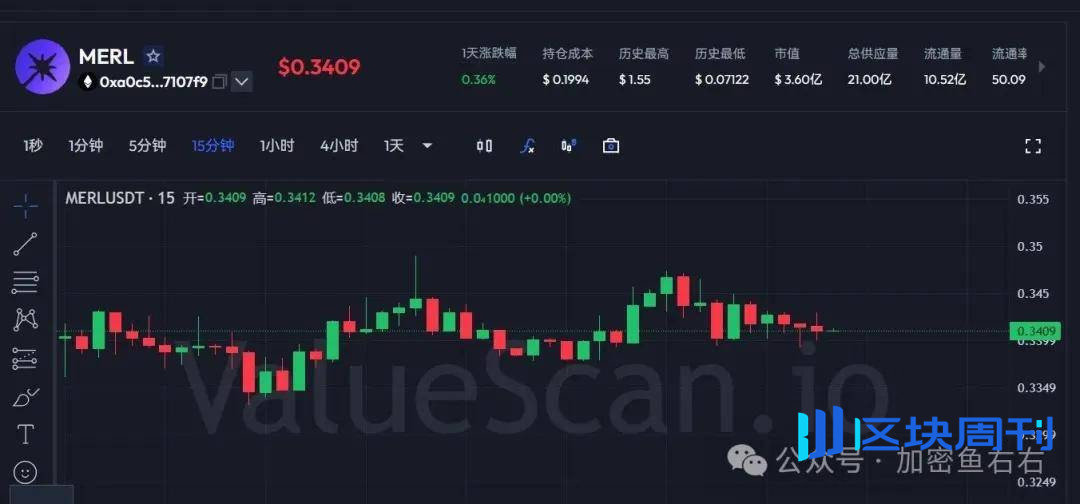 大跳水！比特币、以太坊还要跌？多头要守住的位置！买山寨如做狗？