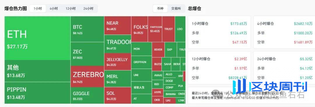 比特币、以太坊崩盘？真实情况是...当前如何布局？熊市值得抄底的山寨币