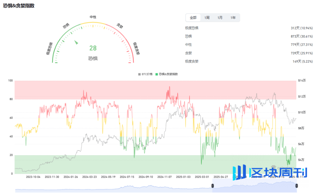 12月12今日币圈：比特币、以太坊、FIS、USUAL、LUNA、LUNC山寨币行情分析及操作建议！