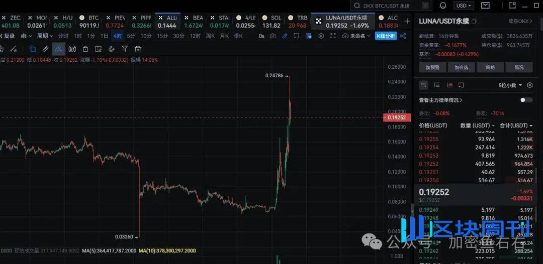 大跳水！比特币、以太坊还要跌？多头要守住的位置！买山寨如做狗？