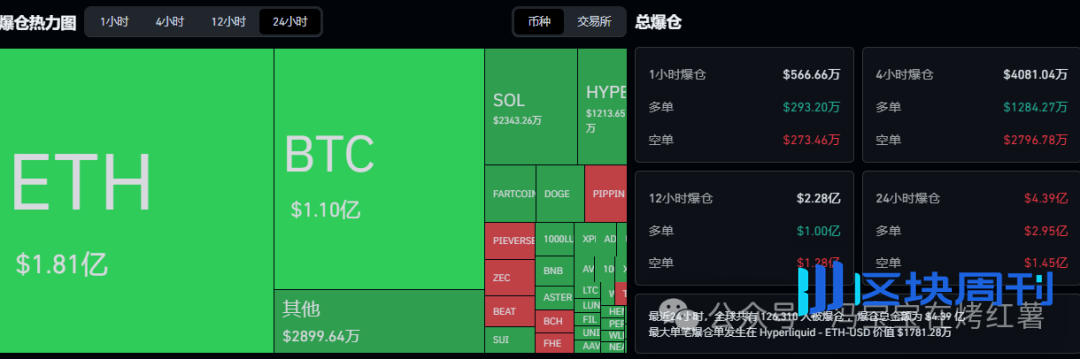 近13万人爆仓！比特币深V反弹后，剑指102000？以太坊涨势更强势？多空双杀下，山寨币操作策略！
