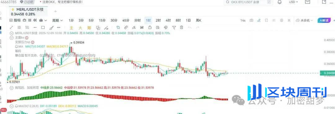 12月9日：BTC、ETH、WET 、MERL 、STABLE行情分析