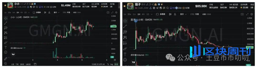 12月5今日行情分析：探顶？比特币、以太坊、BNB、ZEC、SOL、ASTER、BAI、PIEVERSE链上土狗策略！