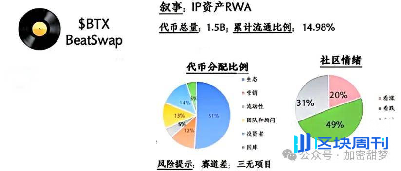 12月11日：BTC、ETH、LUNA、LUNC、USDT、ZEC、CYS、BTX行情分析