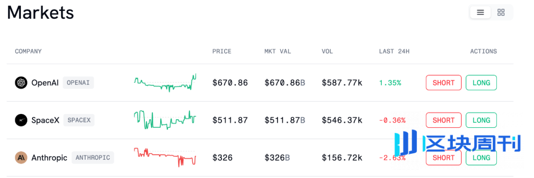 万物皆可「合约化」：Pre-IPO 链上试验启示录