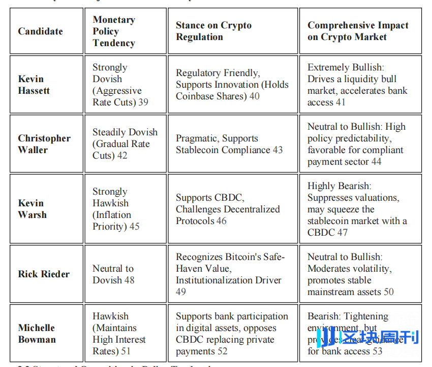 下一任美联储主席对加密货币行业的结构性影响：政策转向与监管重塑