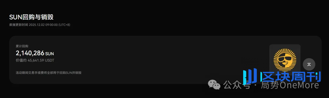 不止于交易：孙悟空如何用“真金白银”为 SUN 铸造价值闭环