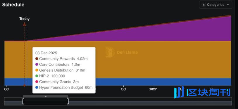 为什么 HYPE 现在并不是一个好投资标的？