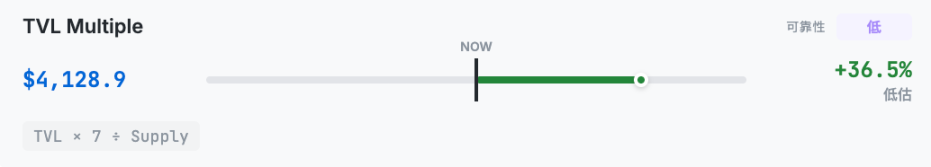 从10种估值方法看，ETH到底值多少钱？