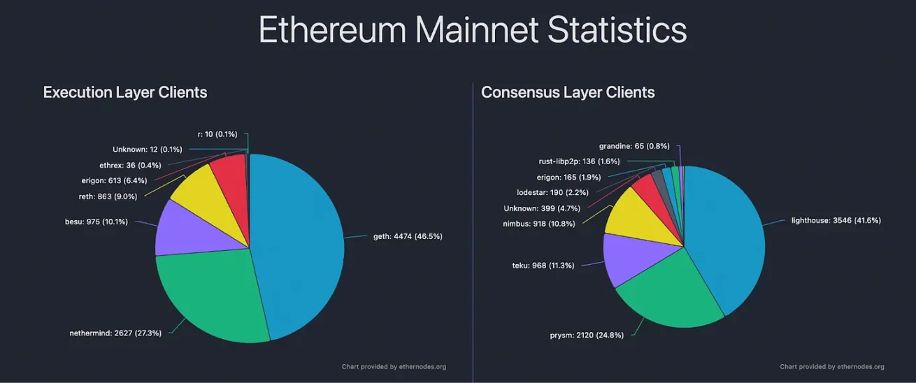 以太坊：一只渴望静止，却不得不狂奔的 「冻骨鲨鱼」