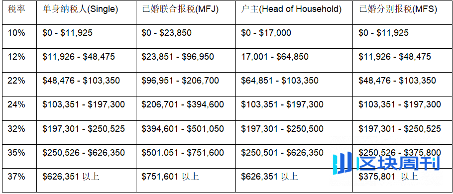 加密矿企利润承压，税务筹划是破局之道吗？