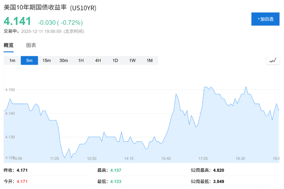 大空头 Burry 警告：美联储 RMP 意在掩盖银行体系脆弱性，本质上是重启 QE