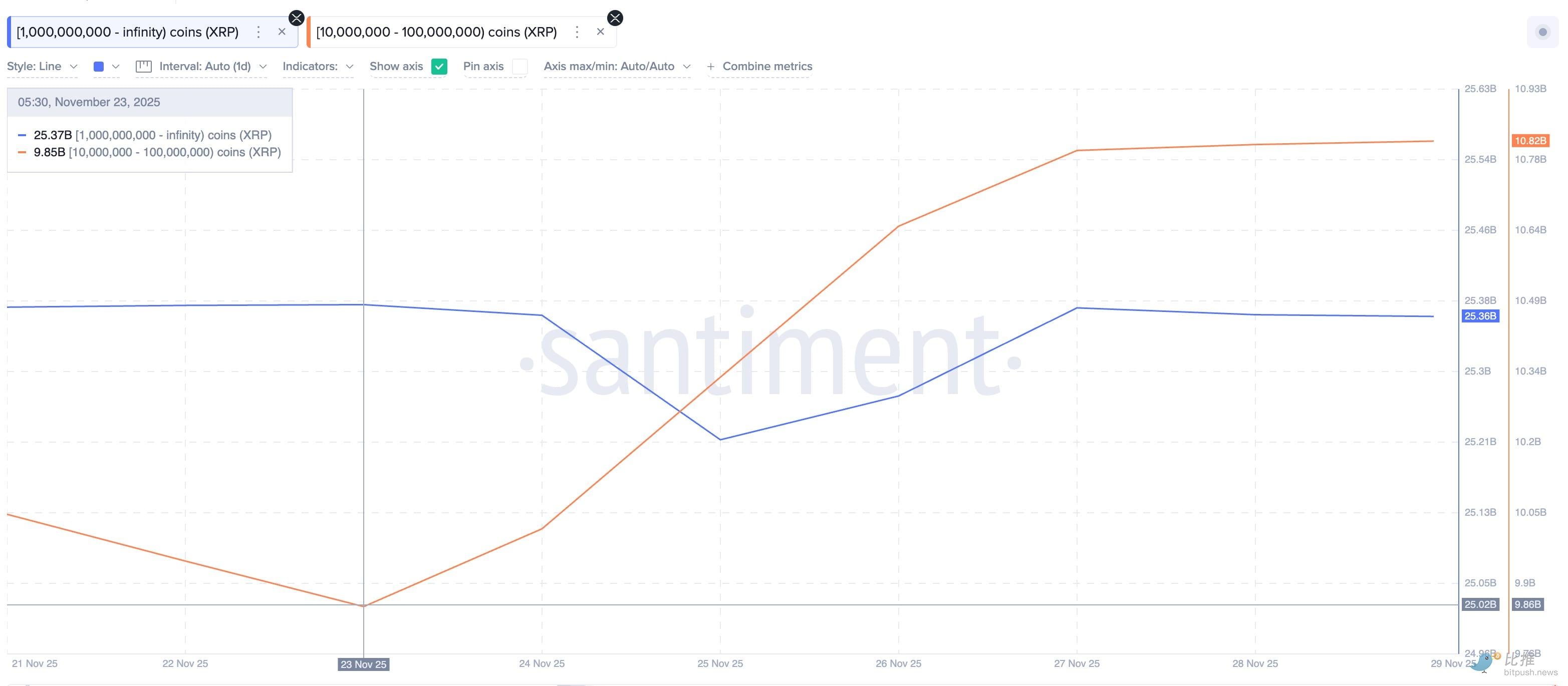 市场“打折季”，巨鲸囤了些啥