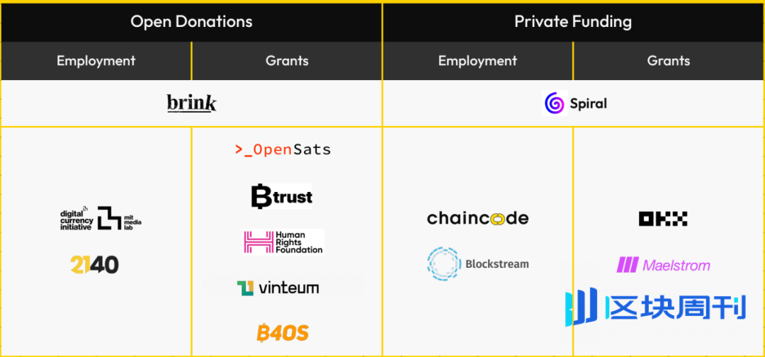 当发币变成流水线，有人在给比特币开发者发工资