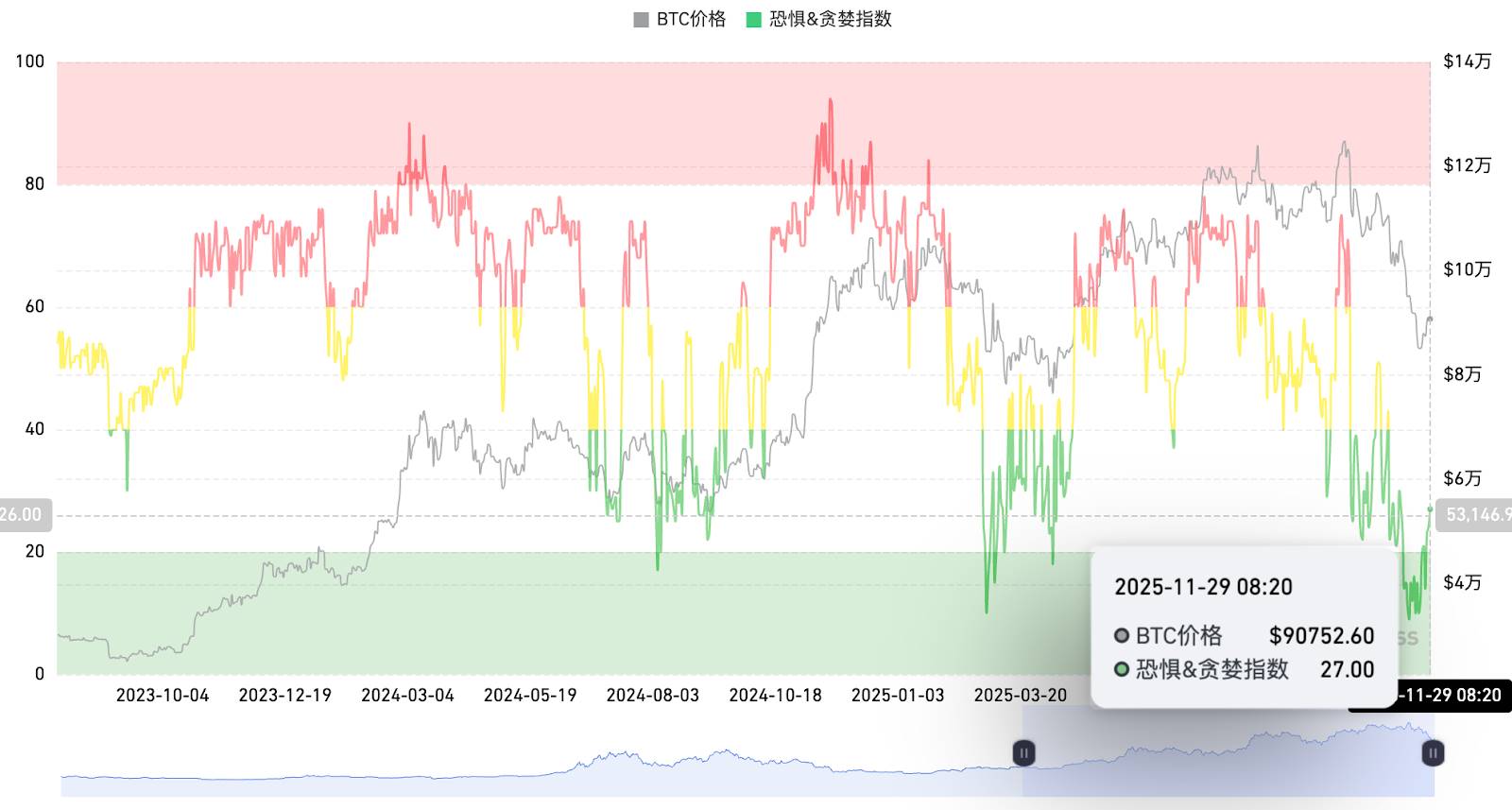 当市场陷入极度恐惧，谁在逆势抄底？