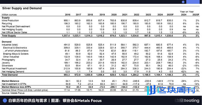 摩根大通倒戈华尔街：囤积白银，卡位黄金，做空美元信用