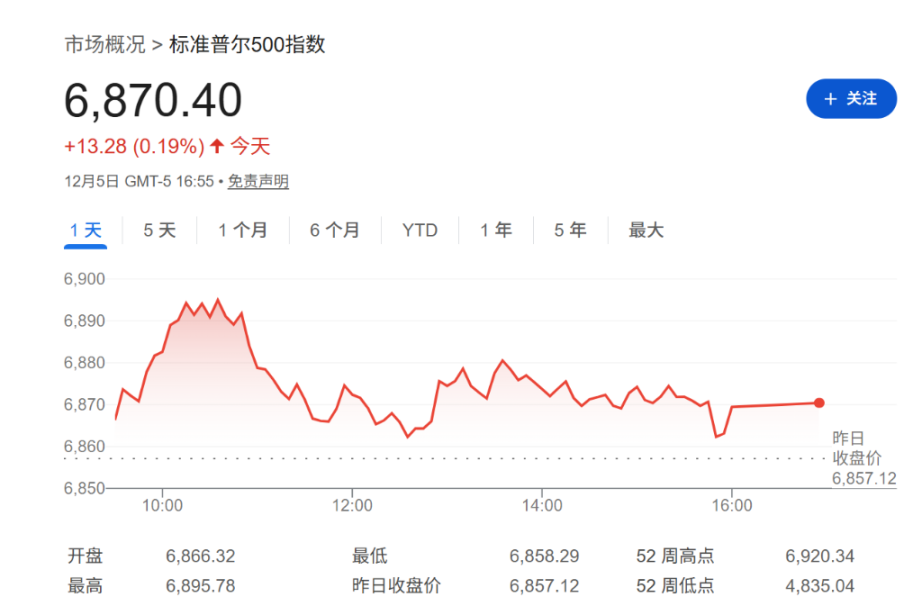 摩根大通眼中的 2026：经济分化、政策分化、AI 采用率飙升