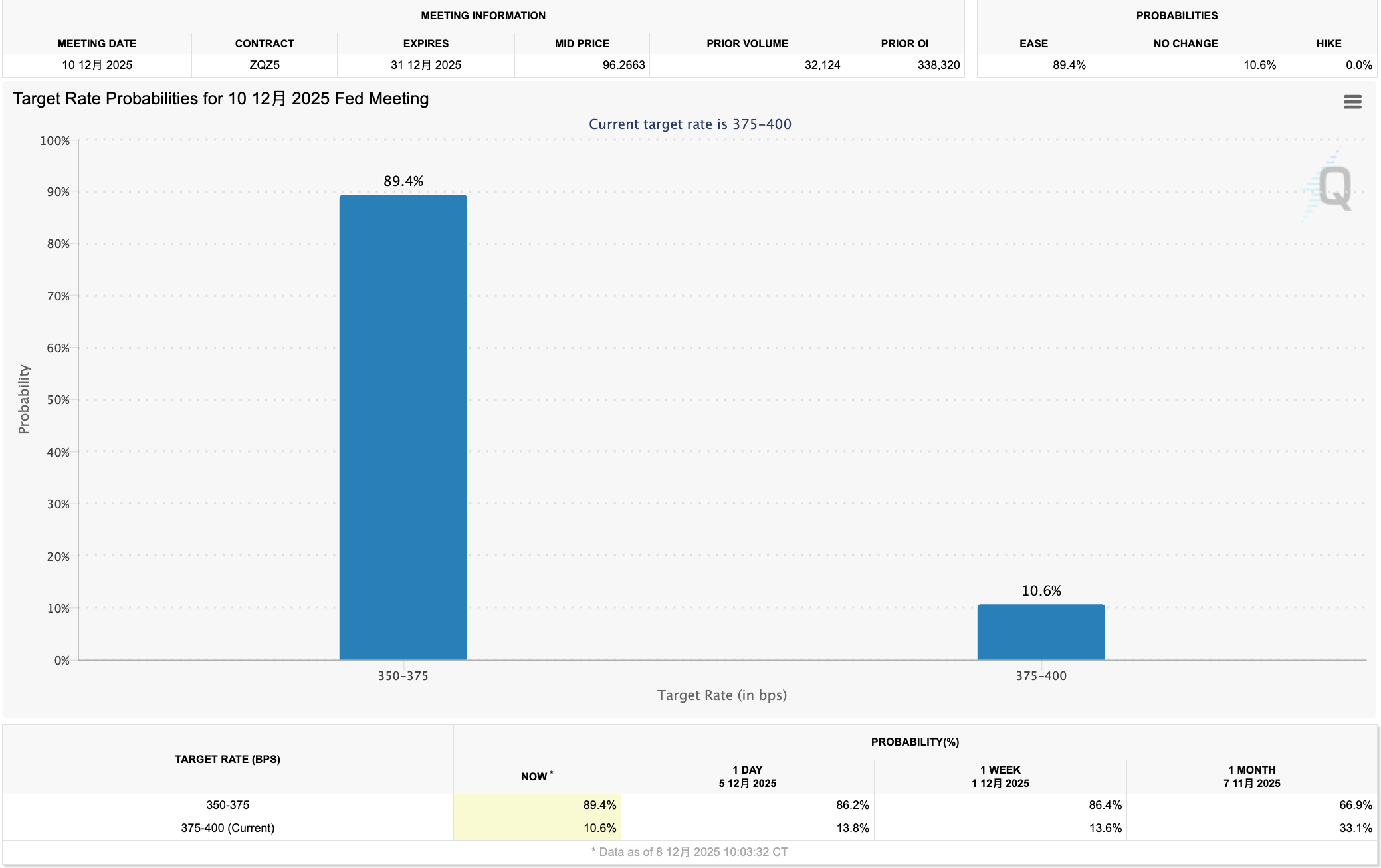 本周四凌晨，决定风险资产走向的不是降息本身