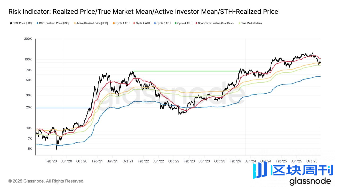 比特币弱势震荡，大波动即将来袭？
