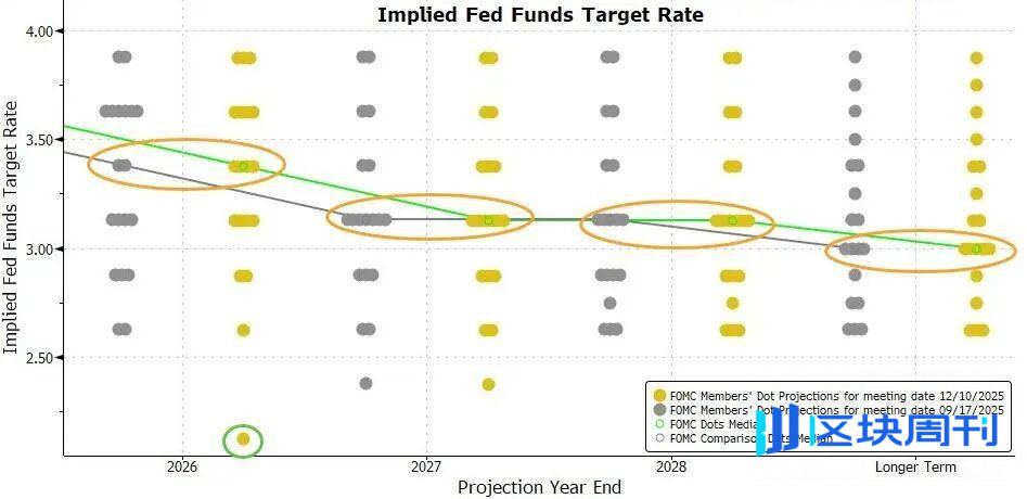 没那么“鹰派”的“鹰派降息”，“不是 QE”的扩表买债