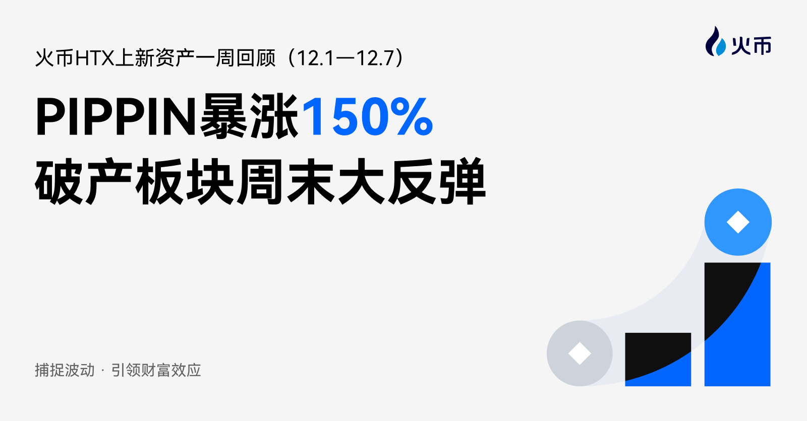 火币HTX上新资产一周回顾（12.1—12.7）：PIPPIN暴涨150%，破产板块周末大反弹