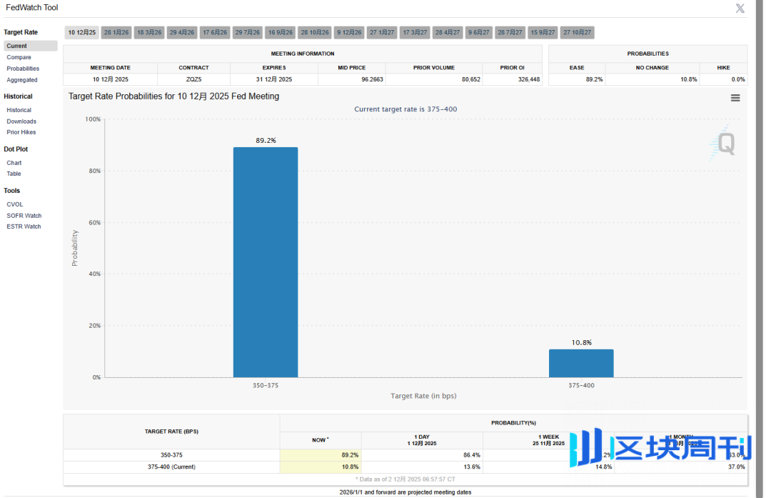 火币成长学院｜加密市场宏观研报：宏观流动性、机构化与风险重估的关键窗口