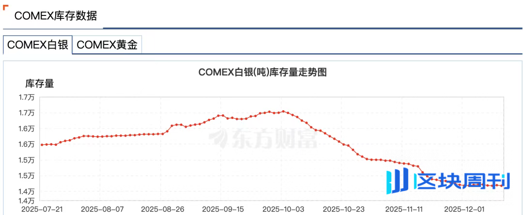白银危机，当纸面体系开始失灵