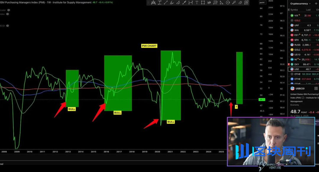 经济真相：AI 独撑增长，加密货币成政治资产