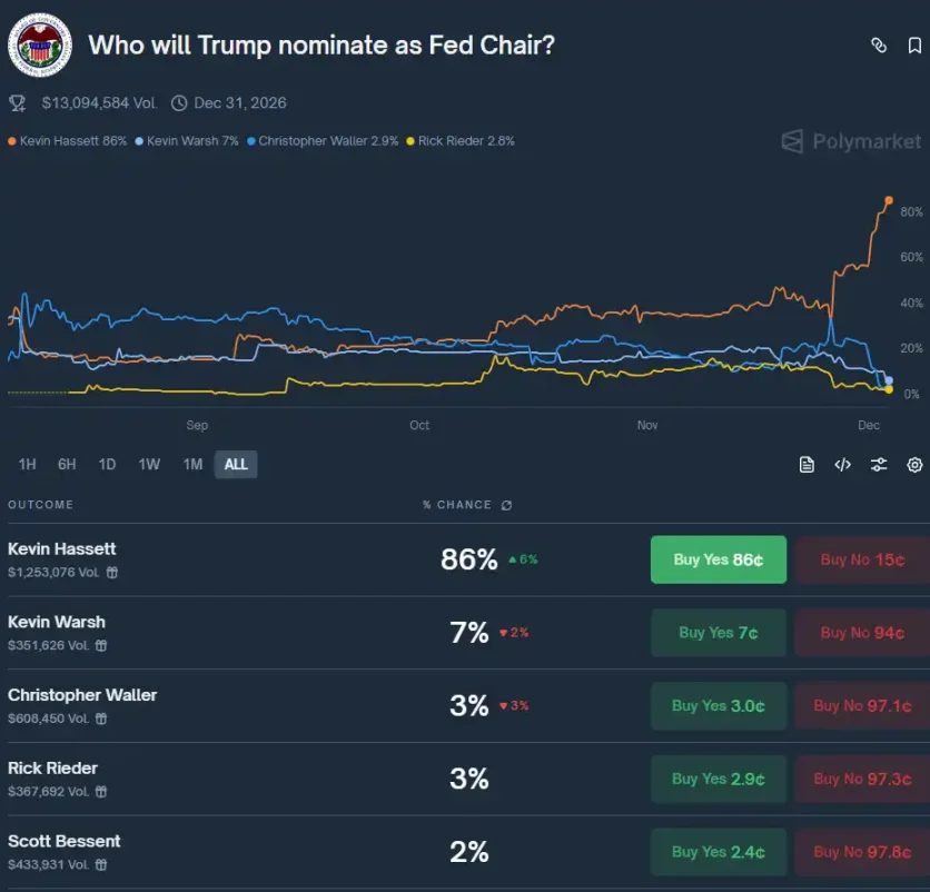 美联储新主席带来狂暴大牛的可能性